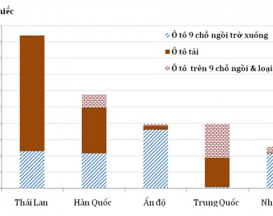 Chi 1,42 tỉ USD để nhập ô tô trong 7 tháng đầu năm 2016