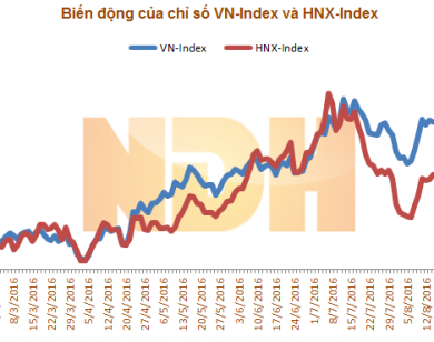 Nhận định thị trường ngày 22/8: "Rủi ro giảm giá đang tăng trở lại"