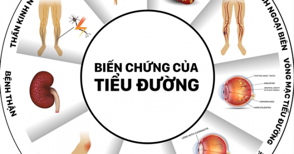 Bệnh tiểu đường và những biến chứng nguy hiểm