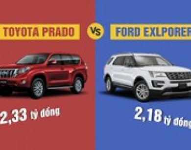 Ford Explorer so găng Toyota Land Cruiser Prado ở Việt Nam