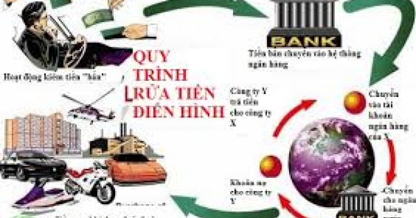 OCB triển khai dự án công nghệ phòng chống hoạt động rửa tiền