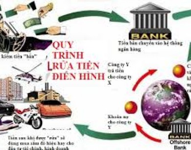 OCB triển khai dự án công nghệ phòng chống hoạt động rửa tiền