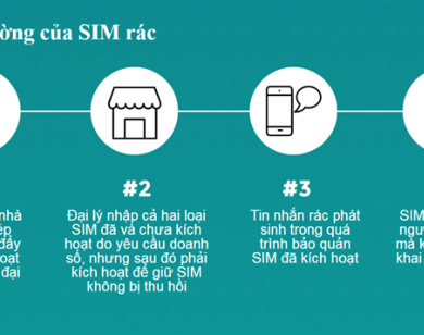 Vi phạm khuyến mãi di động, 5 nhà mạng bị phạt hơn 1 tỷ đồng