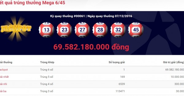 Sau khi mở ở Hà Nội, xổ số Vietlott lại có người trúng gải Jackpot trên 69,5 tỷ