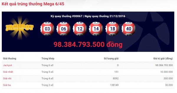 Xổ số Vietlott: ‘lơ lửng’ giải Jackpot trên 110 tỷ đồng cho ngày 23/12