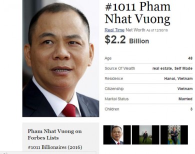 Tỷ phú USD giàu nhất toàn cầu 2016: Bất ngờ từ Việt Nam
