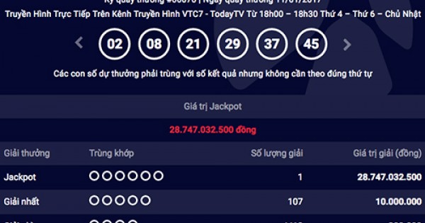 Người trúng giải Jackpot 28,7 tỷ sẽ không được lĩnh thưởng sau 33 ngày nữa