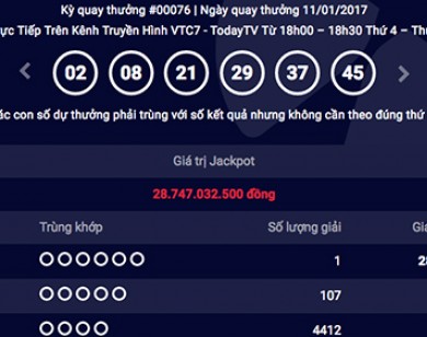 Người trúng giải Jackpot 28,7 tỷ sẽ không được lĩnh thưởng sau 33 ngày nữa