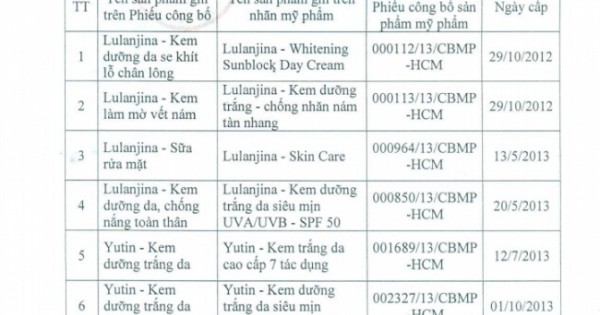 Hàng loạt mỹ phẩm của Kim Quan, Lulanjina và Pan Việt Nam bị thu hồi trên toàn quốc