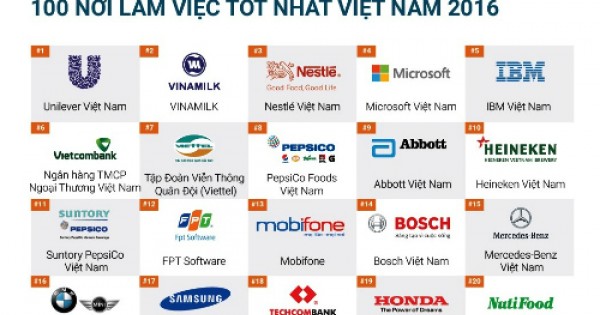 100 nơi làm việc tốt nhất Việt Nam năm 2016