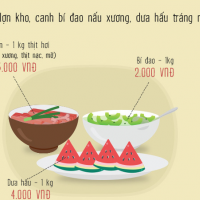 Bữa ăn giá 20.000 đồng thời 'giải cứu'