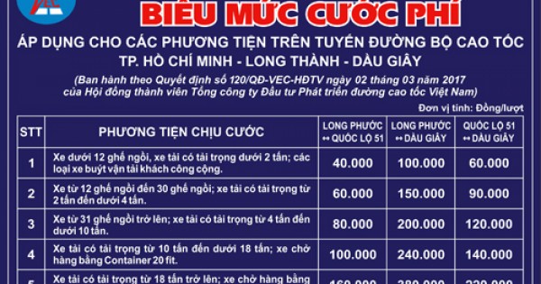 Cao tốc TP.HCM - Long Thành bắt đầu thu phí bằng Thẻ thông minh