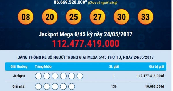 Giải Jackpot của Vietlott hơn 112 tỷ đồng đã có người trúng