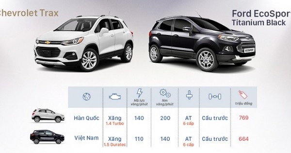 Chevrolet Trax và Ford EcoSport - cuộc chiến SUV đô thị