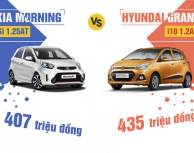 So sánh Kia Morning và Hyundai Grand i10 lắp ráp ở Việt Nam