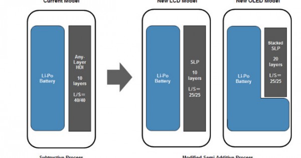 iPhone 9 có thể sử dụng pin chữ 'L' của LG