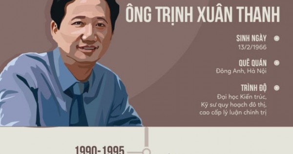 Trịnh Xuân Thanh ra đầu thú