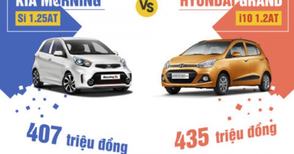 Hyundai Grand i10 bán chạy gấp đôi Kia Morning trong nửa đầu 2017