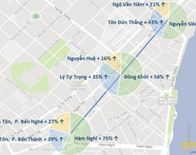 Giá đất quanh ga metro ở trung tâm Sài Gòn tăng vọt, có chỗ 1,6 tỷ/m2
