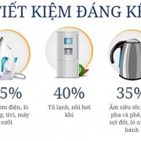 Hóa đơn tiền điện giảm 40% chỉ nhờ thay đổi một hành động nhỏ