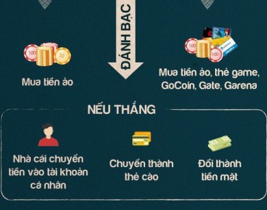 Nhà mạng tiếp tay cho đánh bạc?