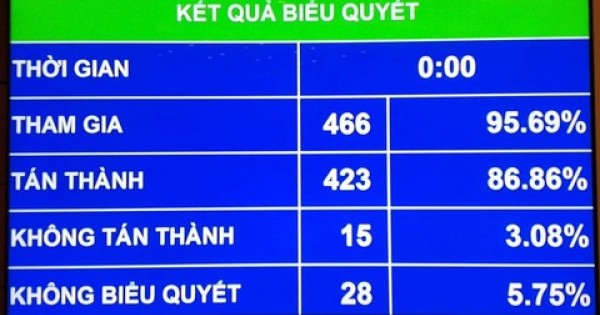 Toàn văn Luật An ninh mạng đã được Quốc hội thông qua