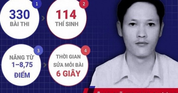 Vụ sửa điểm thi ở Hà Giang: Khởi tố bị can, bắt tạm giam ông Vũ Trọng Lương