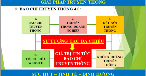 Truyền thông Doanh nghiệp – Khủng hoảng truyền thông Doanh nghiệp