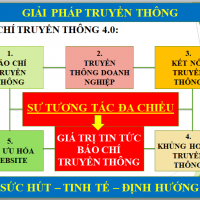 Truyền thông Doanh nghiệp – Khủng hoảng truyền thông Doanh nghiệp