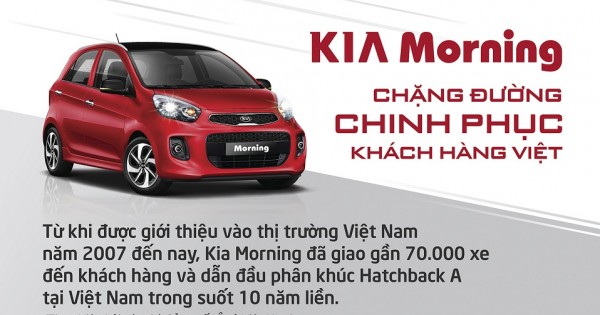 Kia Morning – chặng đường chinh phục khách hàng Việt