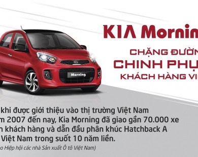 Kia Morning – chặng đường chinh phục khách hàng Việt
