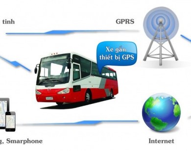 Sở GTVT TP Hồ Chí Minh yêu cầu phải lắp đặt thiết bị giám sát hành trình trên các phương tiện kinh doanh vận tải hành khách