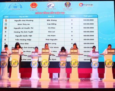 Loạn các cuộc thi học đường: Bộ Giáo dục & Đào tạo nói gì?