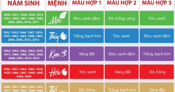 Cách chọn hướng nhà chung cư theo phong thủy