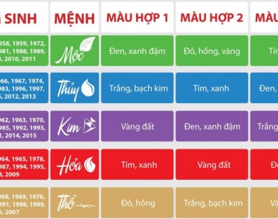 Cách chọn hướng nhà chung cư theo phong thủy