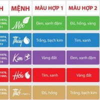 Cách chọn hướng nhà chung cư theo phong thủy