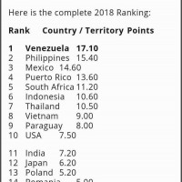 Phát ngôn phân biệt chủng tộc, Hoa hậu gốc Hoa bị tước vương miện