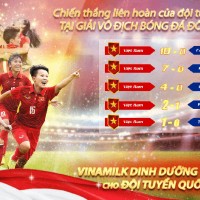 Bật mí dinh dưỡng vàng cùng đội tuyển bóng đá nữ quốc gia giành cúp vô địch Đông Nam Á 2019