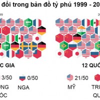 Tỷ phú Việt thăng hạng trên bản đồ thế giới