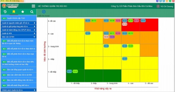 PVCFC tiếp tục nâng cao năng lực quản trị bằng phần mềm quản trị rủi ro