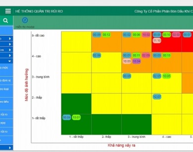 PVCFC tiếp tục nâng cao năng lực quản trị bằng phần mềm quản trị rủi ro