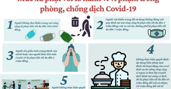 [Infographic] Chi tiết mức xử phạt với 13 hành vi vi phạm trong phòng, chống dịch Covid-19