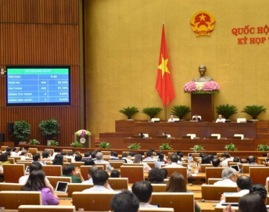 Quốc hội thông qua Nghị quyết giảm 30% thuế TNDN năm 2020