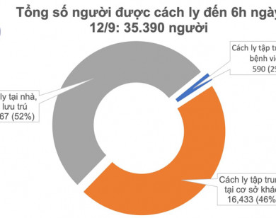 Đã 10 ngày Việt Nam không có ca mắc mới Covid-19 trong cộng đồng