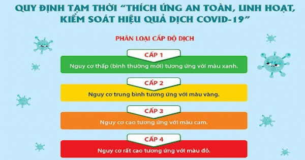 TP Hồ Chí Minh công bố cấp độ dịch theo Nghị quyết 128