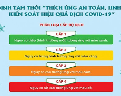 TP Hồ Chí Minh công bố cấp độ dịch theo Nghị quyết 128