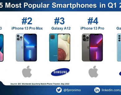 iPhone 13 và iPhone 13 Pro Max "đắt hàng" nhất thế giới