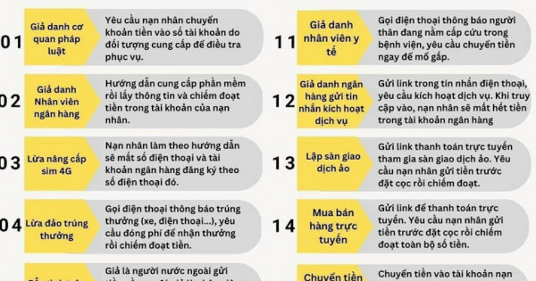 TP Hồ Chí Minh: Cảnh báo về app giả mạo nhằm chiếm đoạt tài sản người nộp thuế