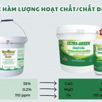 Phân bón giá cao có thật sự “ĐẮT”, giá rẻ có thật sự “RẺ”?
