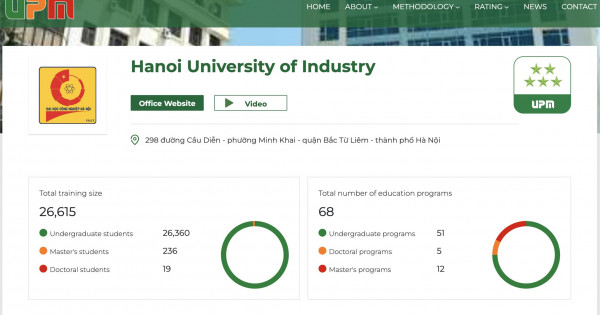 Trường Đại học Công nghiệp Hà Nội đạt 5 sao theo xếp hạng UPM